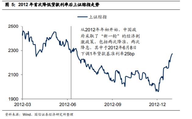 降准降息预期升温，业内预测：年底降准或率先落地？