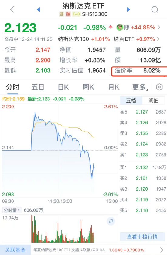 QDII基金溢价警报！纳斯达克ETF（513300）溢价超8%引风险提示