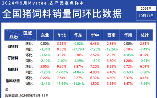 创业 第143页