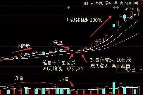 创业 第8页