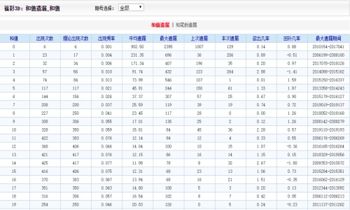 admin 第17页