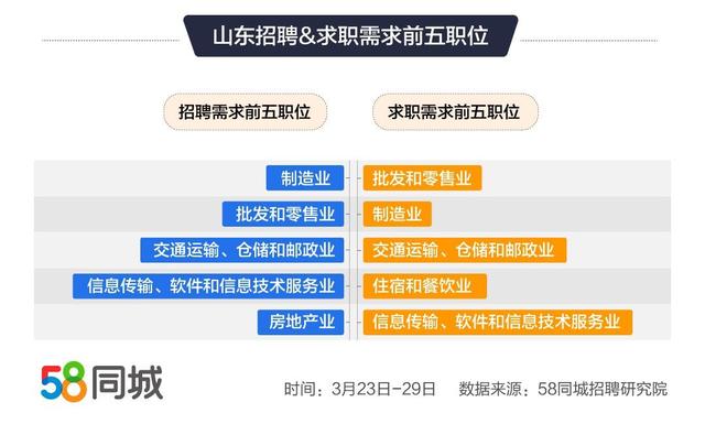 探索职业机遇，在58同城寻找按摩师招聘信息