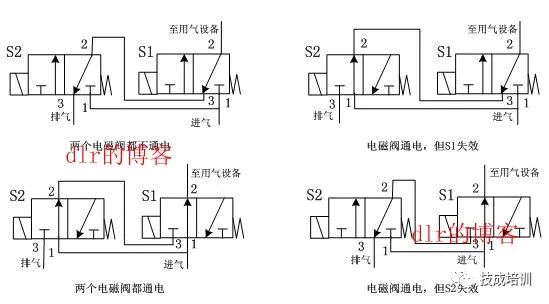 关于24瓦电磁阀的应用和特点