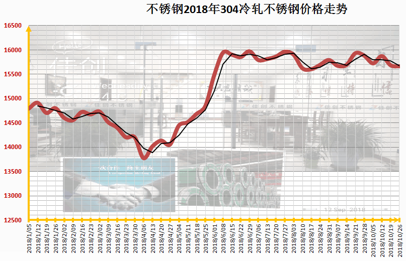 探究304不锈钢管价格指数及其影响因素