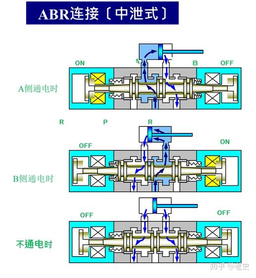 关于5120电磁阀的深入解析