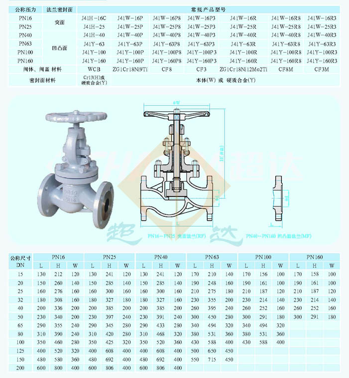 关于25不锈钢截止阀规格的全面解析