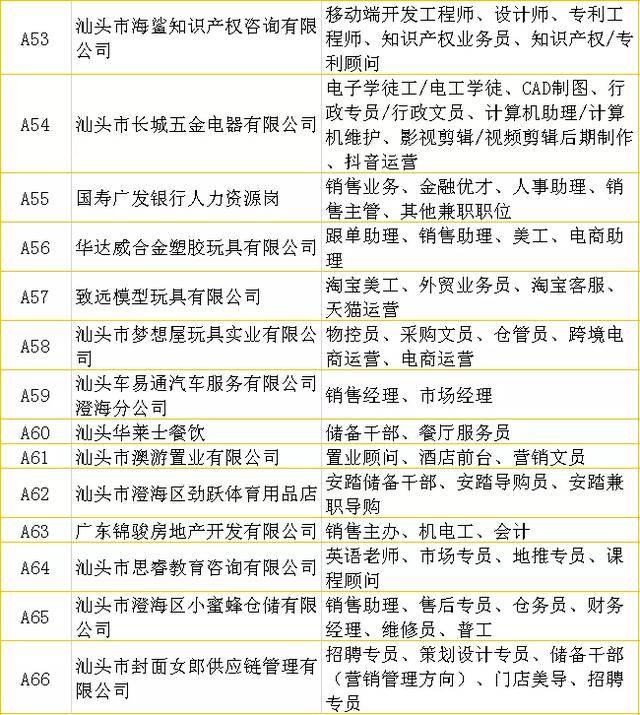 最新招聘资讯尽在澄海招聘网——您的求职首选（附详细指南）