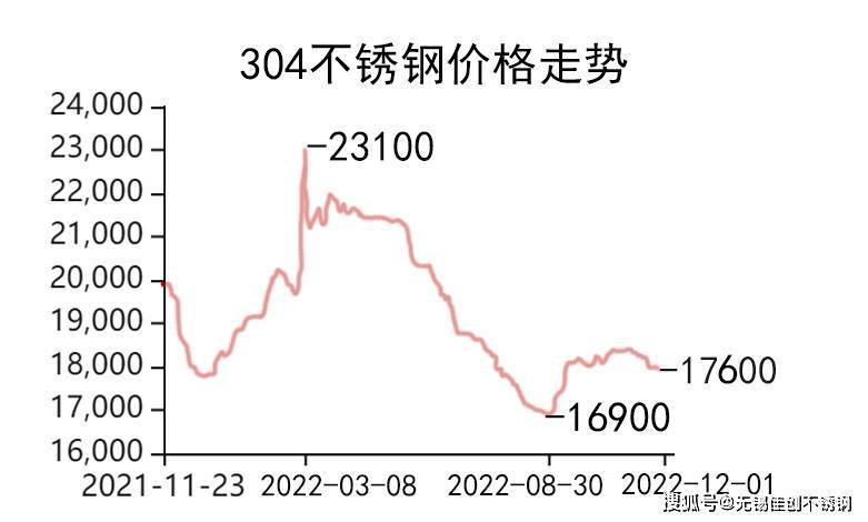 关于今日405不锈钢管价格的分析与探讨