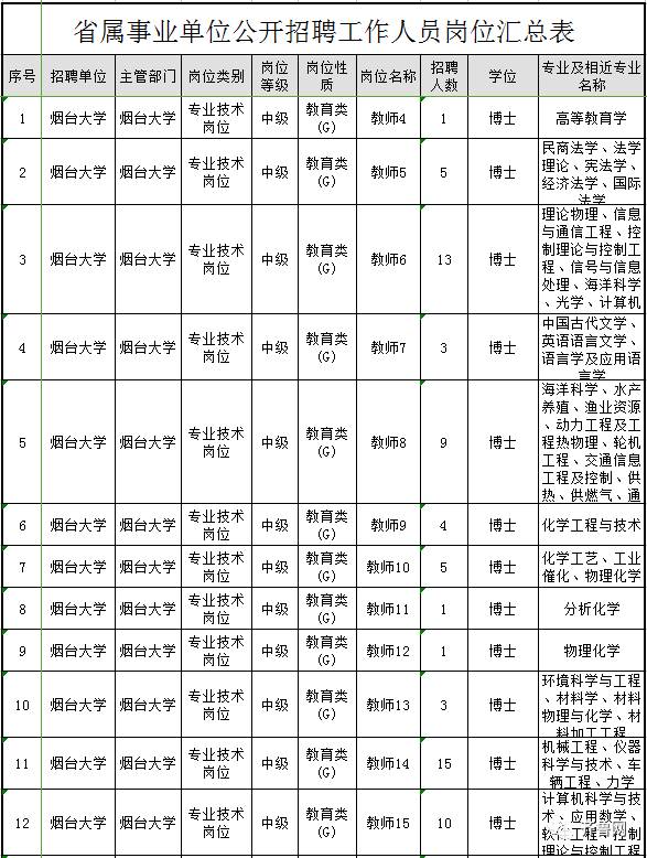 泰安地区45岁至55岁招工热潮，挖掘中年人才的无限潜力