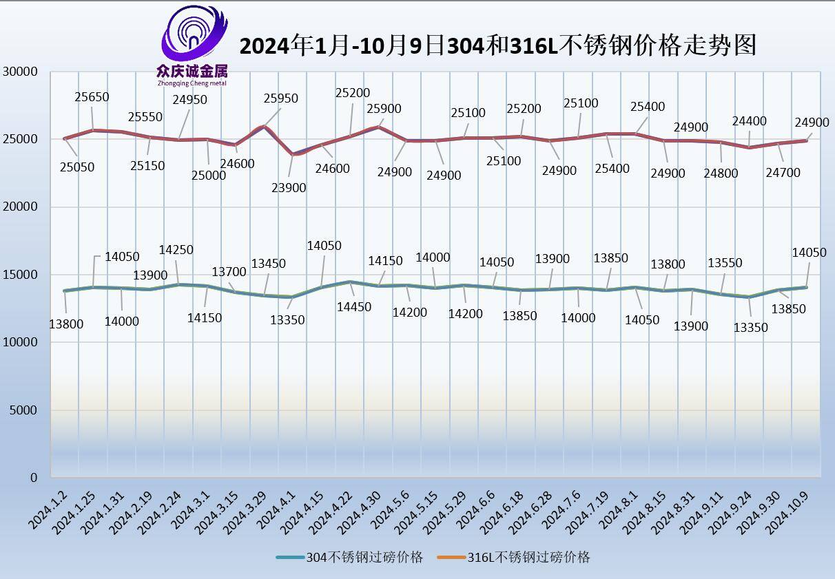 关于当前市场下100不锈钢管价格的分析