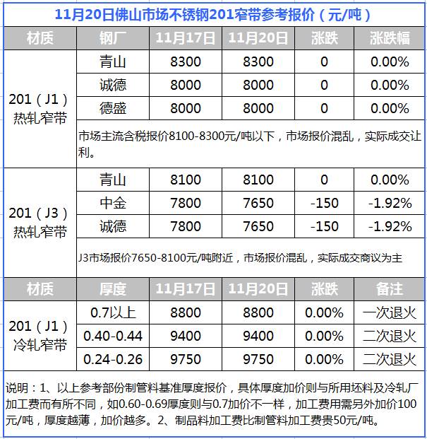 关于当前市场下20不锈钢管价格的分析