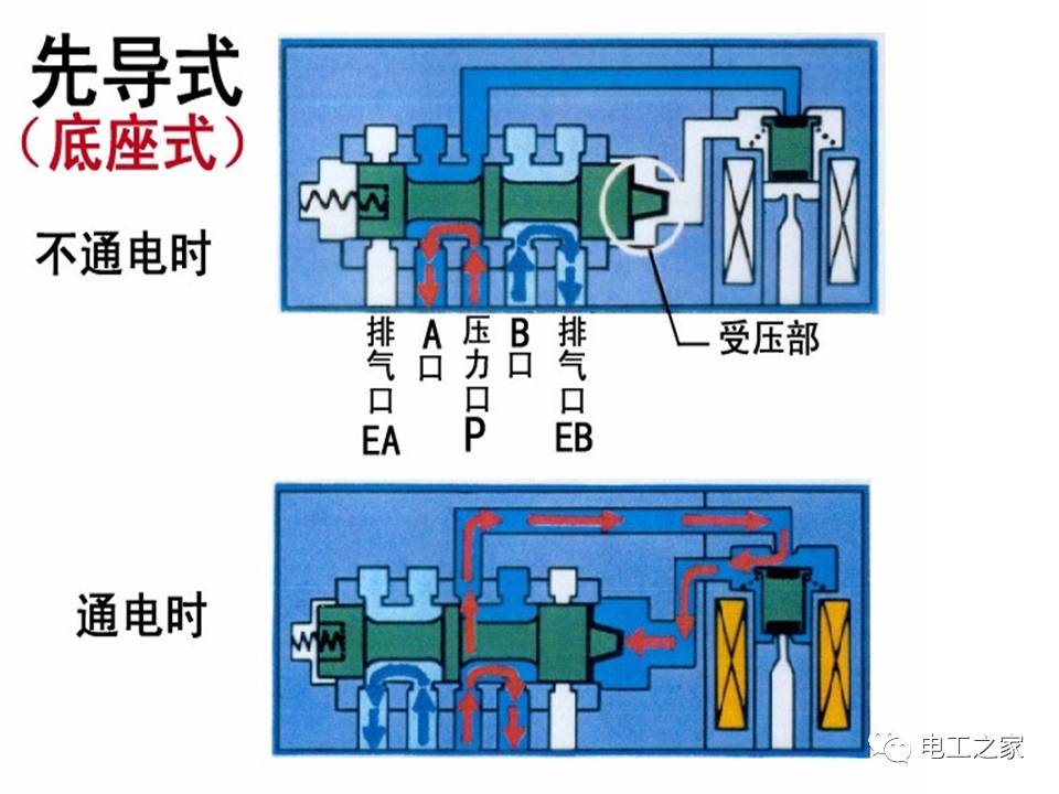 探究12V电磁阀与电流的关系