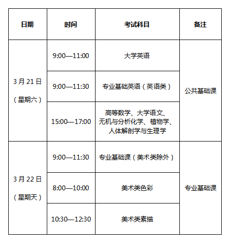 关于2020年专升本考试时间的探讨