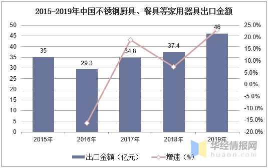 关于430不锈钢管的销售与市场趋势分析