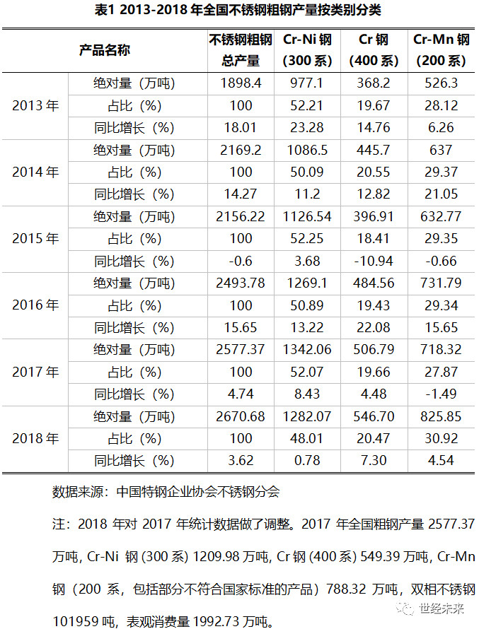 关于当前市场下4-8不锈钢管价格的分析与展望