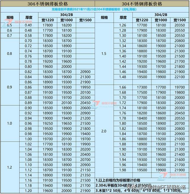 未来走势分析，304不锈钢管价格预测