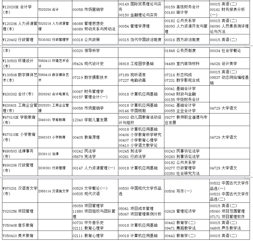 5184自考网科目满额现象解析