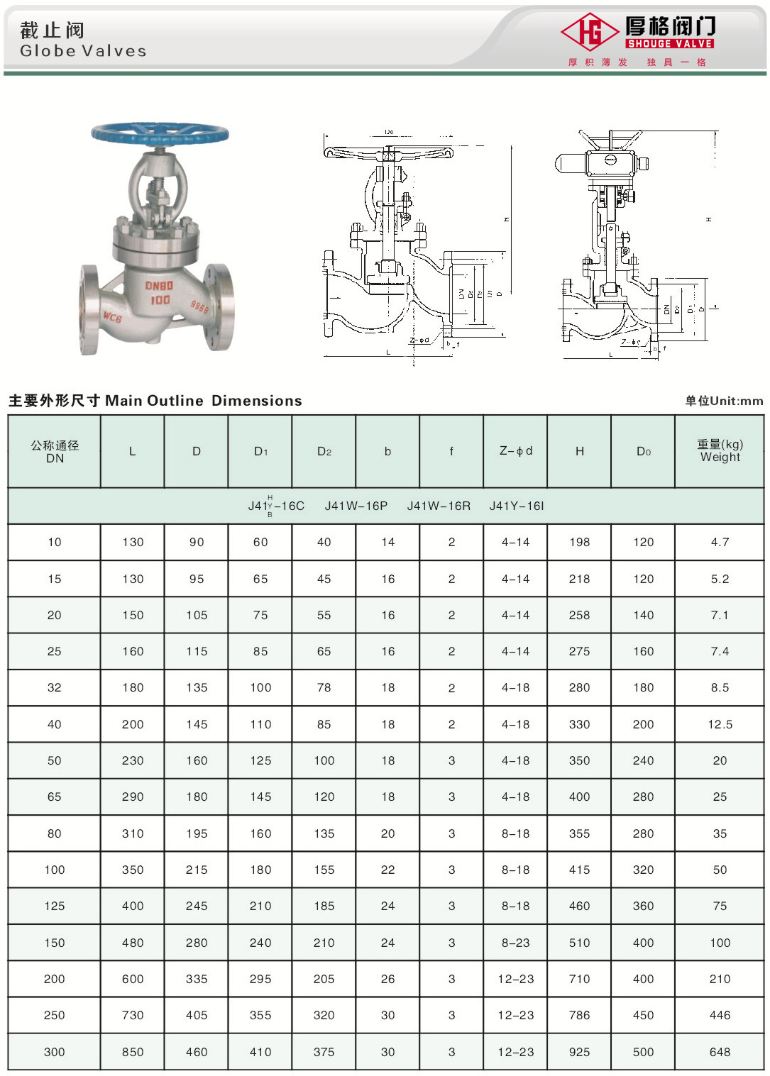 关于316不锈钢截止阀的重量探讨——以DN125阀门为例