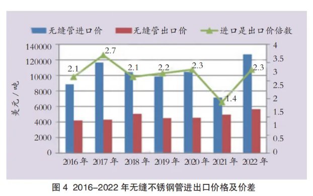 关于当前市场下204不锈钢管价格的分析与展望