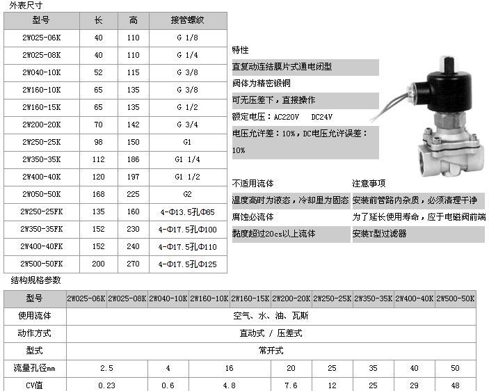 关于304脉冲电磁阀尺寸的文章