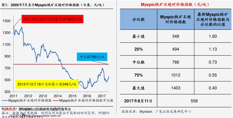 最新316不锈钢管价格表及市场分析