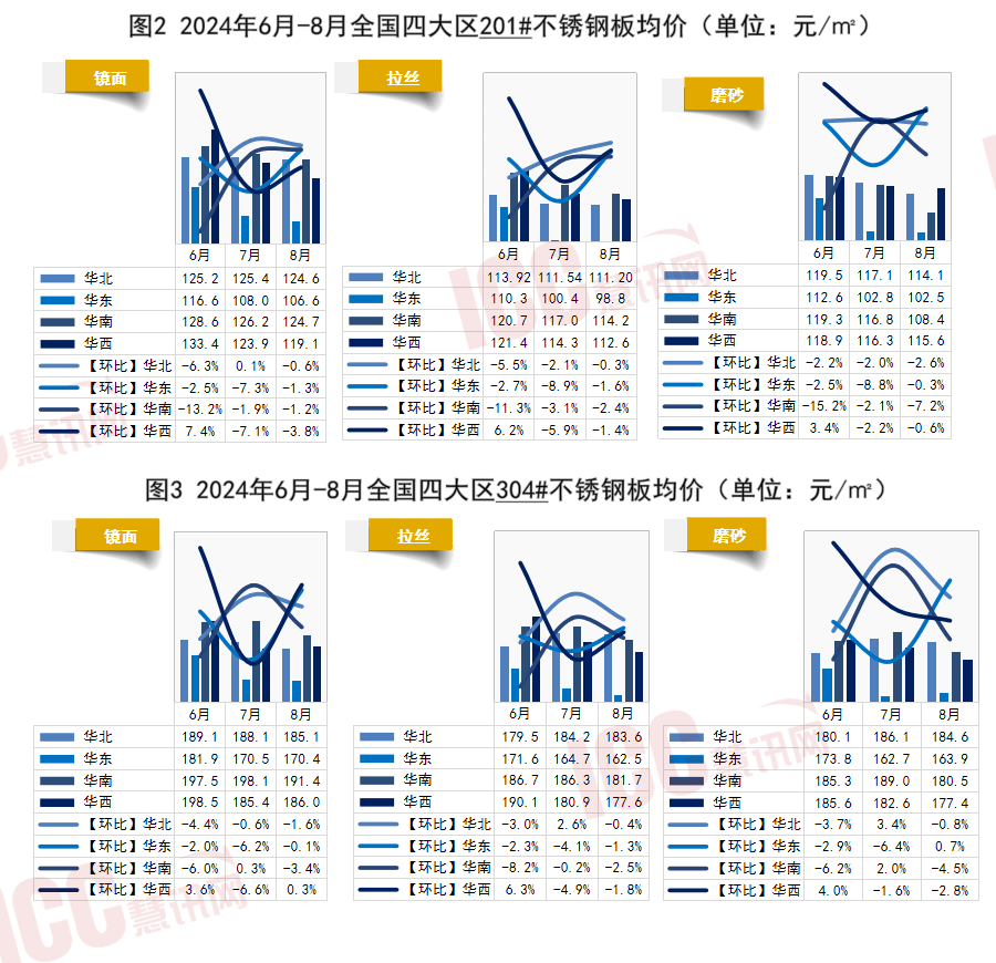 关于当前市场下1404不锈钢管价格的分析