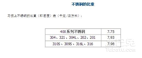 关于1.2厚不锈钢管重量的研究