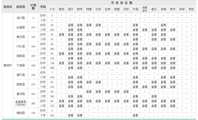 关于南阳教师招聘网在2017年的重要性与功能解析