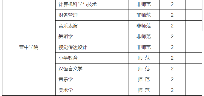 2017年山西专升本最新消息全面解析