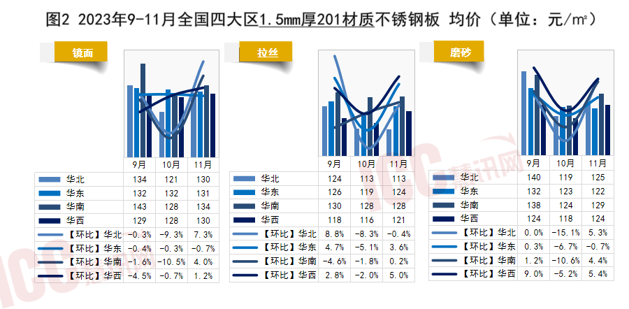 关于当前市场下12cm不锈钢管价格的分析