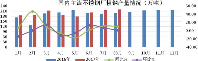 废旧不锈钢管价格分析，市场趋势、影响因素及展望