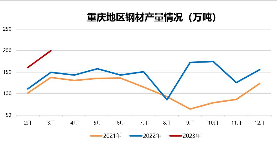 揭秘十月钢材市场风云，价格走势图深度解析