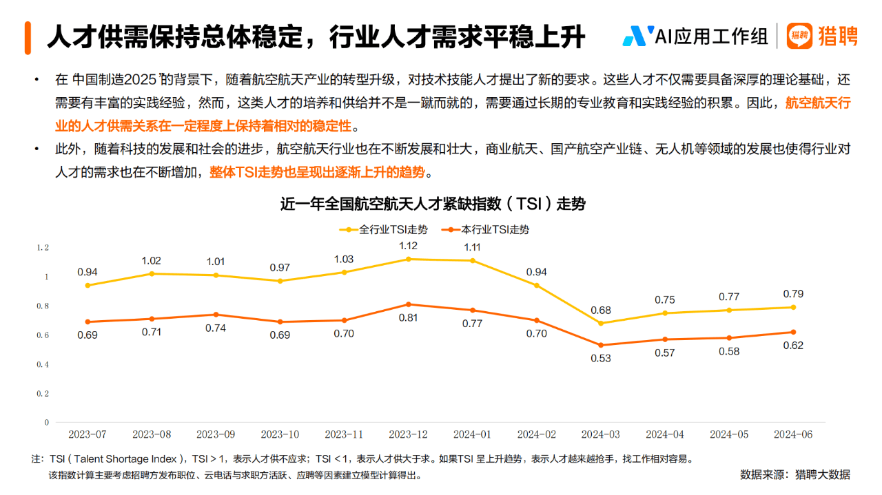 探索51134 招聘网，连接人才与机遇的桥梁