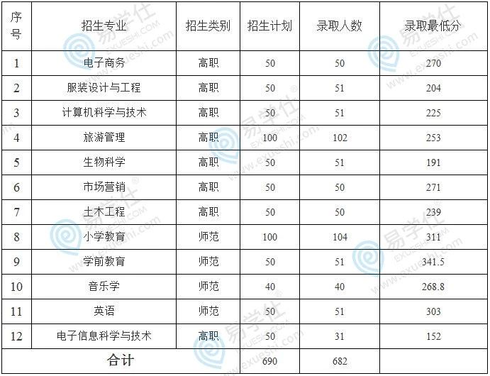 关于泰山学院专升本分数线的深度解析