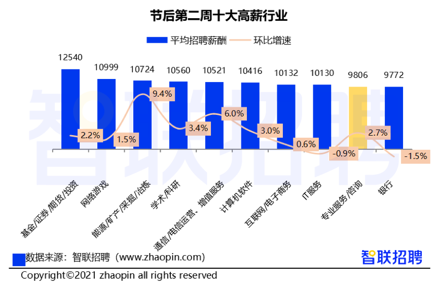 探寻黄金年龄段就业市场，聚焦45岁至55岁人群最近招工趋势