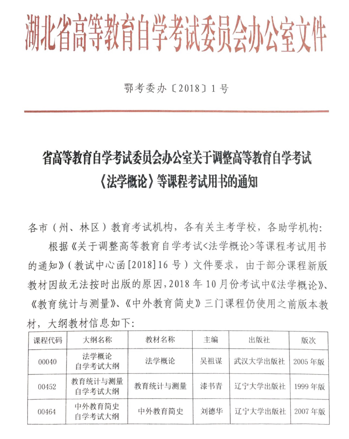 备战自考之路，2018山东自考网用书解析