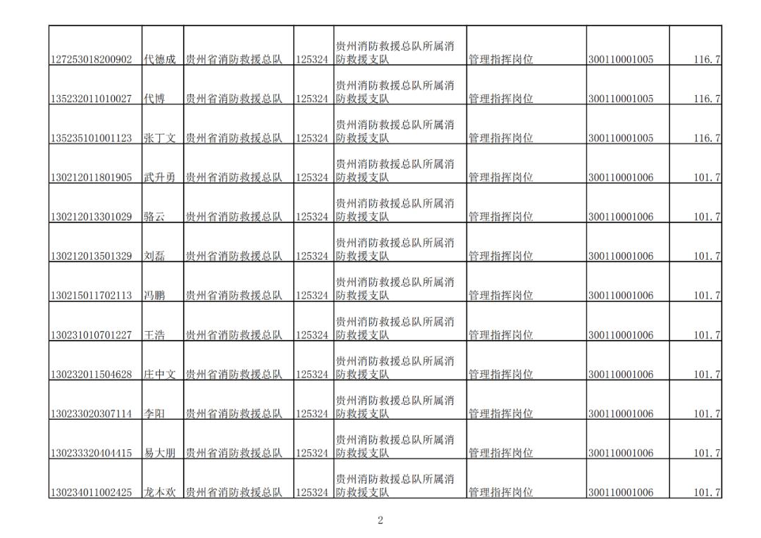 关于贵州专升本补录的最新动态——聚焦贵州专升本补录之路在2017年的探索与机遇