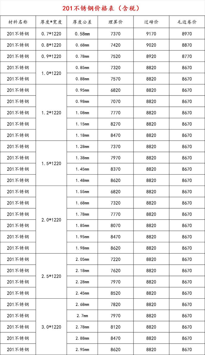 关于当前市场下1304不锈钢管价格的分析与展望