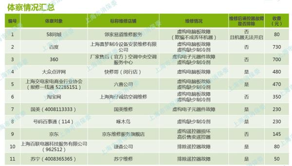 关于在58同城上寻找包吃住保安职位的全面指南