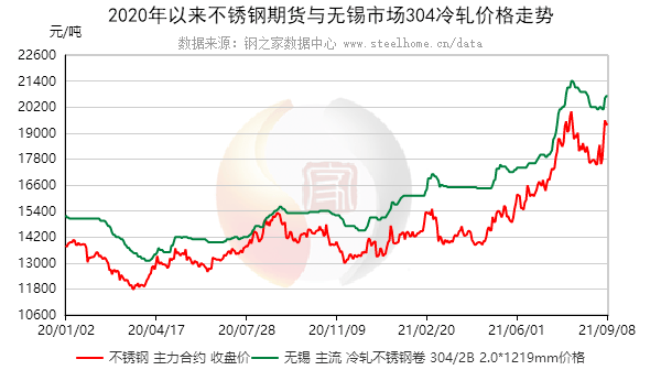 关于当前市场下10米不锈钢管价格的分析