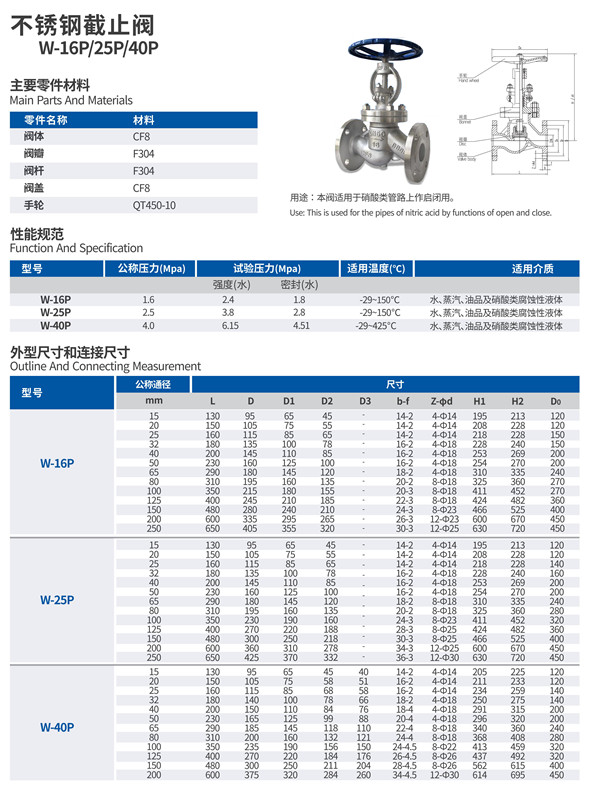 关于350不锈钢截止阀的探讨