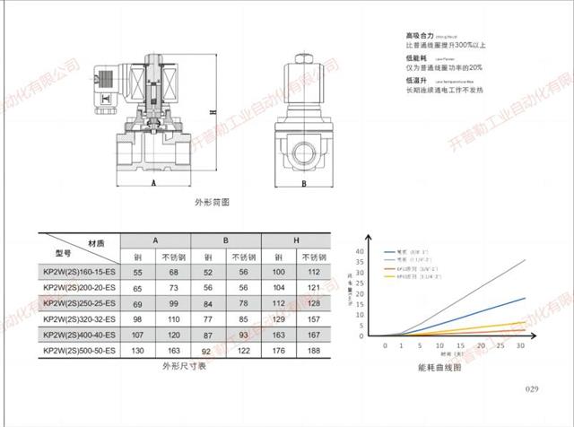 探究304不锈钢电磁阀的特性与应用