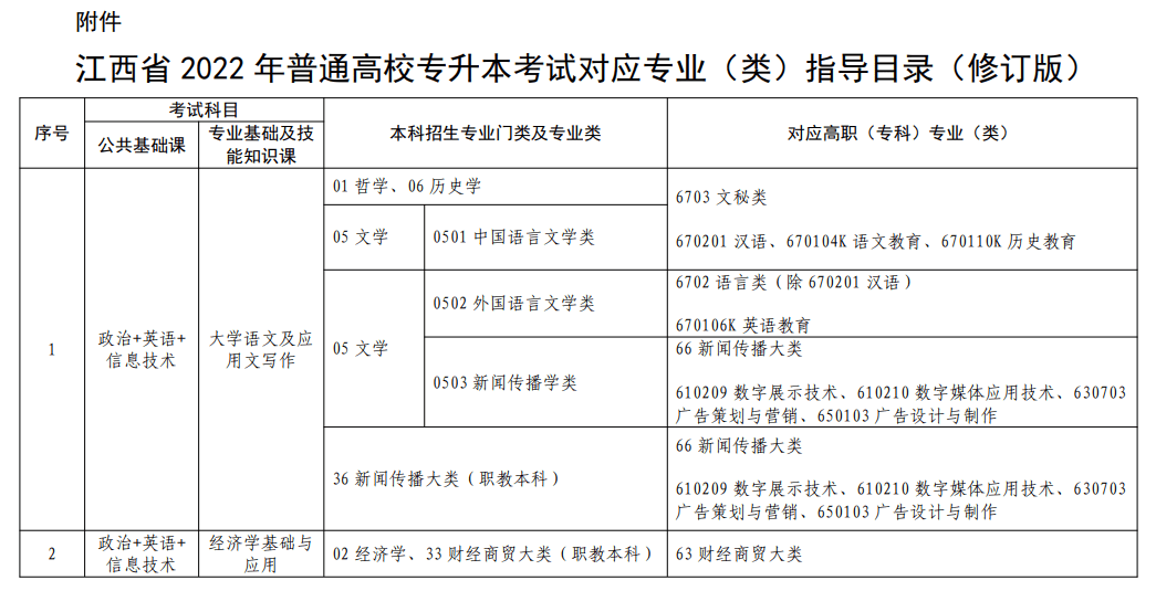 关于江西专升本英语分数线的探讨——以2017年为例