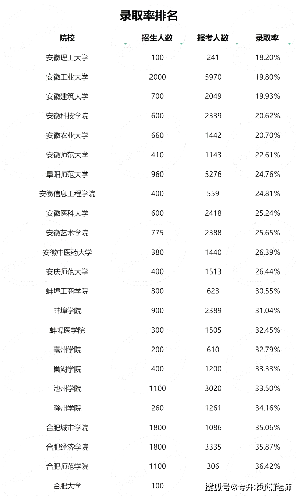 安徽专升本，探索与突破之路