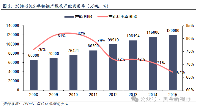 最新钢材市场深度解析，聚焦20g钢材价格走势