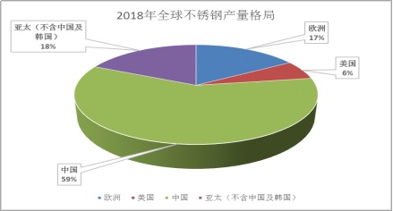 一、关于一寸不锈钢管的基础知识