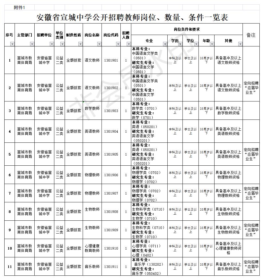 宣城地区45岁至55岁招工热潮