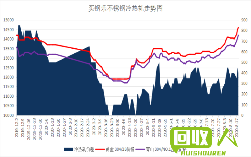 当前市场环境下304不锈钢管的行情价格分析