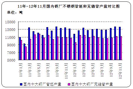 关于2012年不锈钢管价格的分析与展望