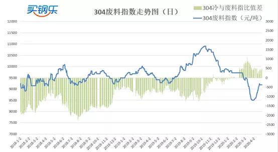 关于当前市场下2550不锈钢管价格的分析与展望